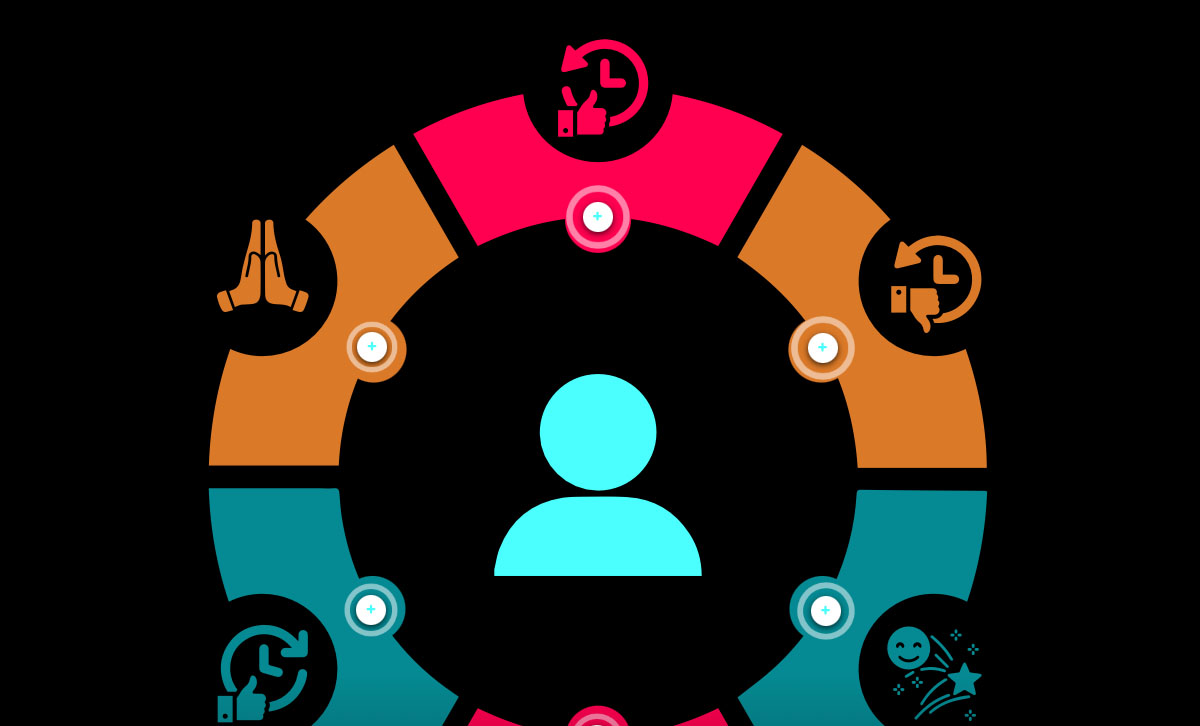 Screenshot showing interactive diagram from Building Resilience eLearning course.