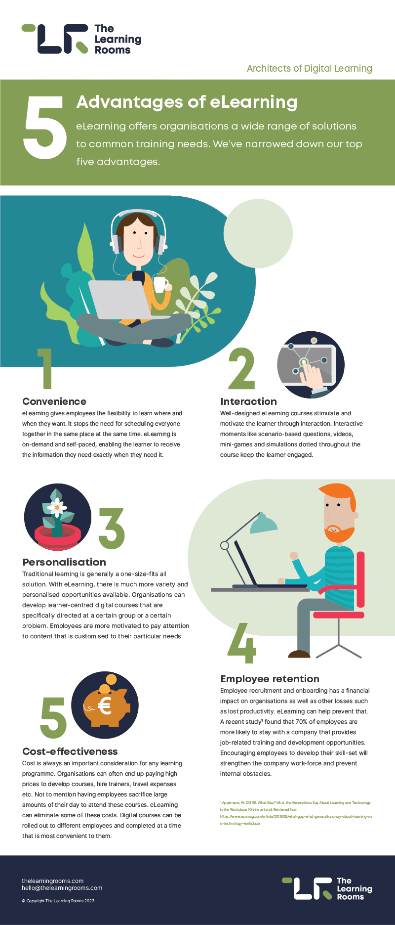 Infographic: 5 advantages of eLearning. Full text is available below the infographic.