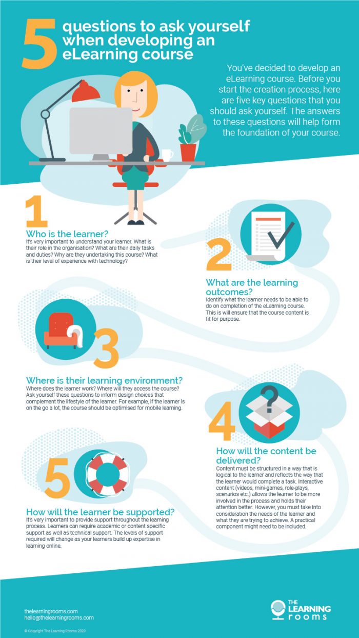 Infographic: 5 questions to ask yourself when developing an eLearning ...