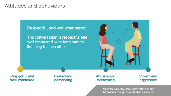 Dealing with Difficult Behaviour