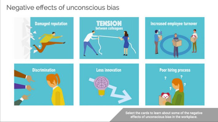 Unconscious Bias in the Workplace