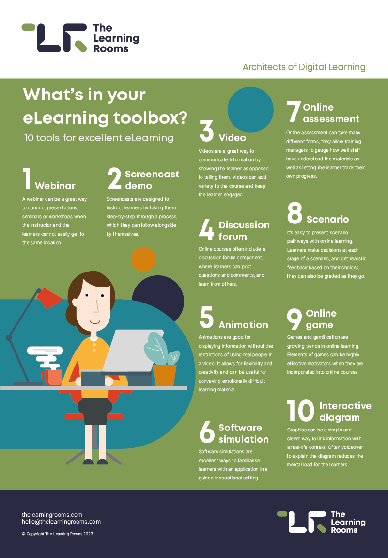 Infographic: What’s in your eLearning toolbox? Full text is available below the infographic.