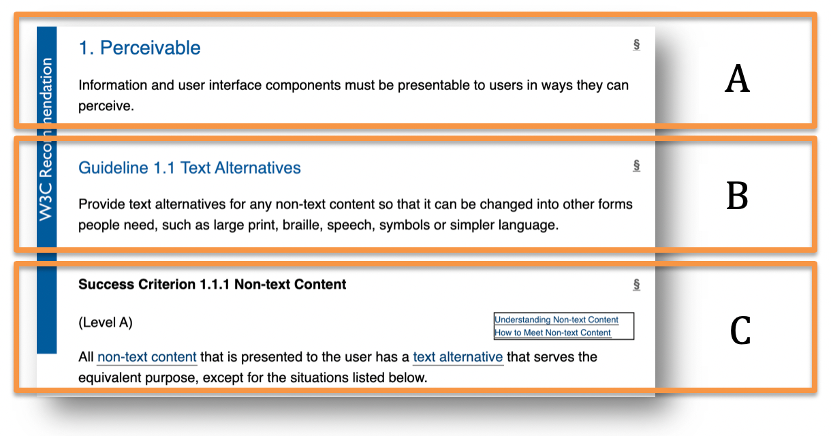 Screenshot of WCAG documentation.
