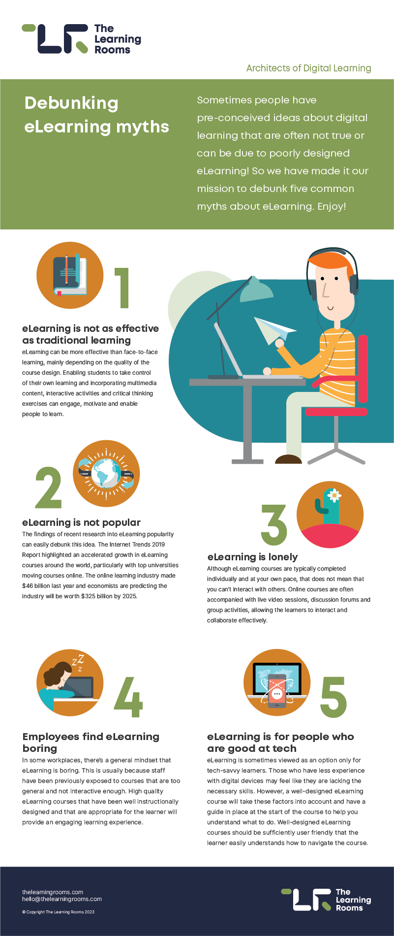 Infographic: Debunking eLearning myths. Full text is available below the infographic.