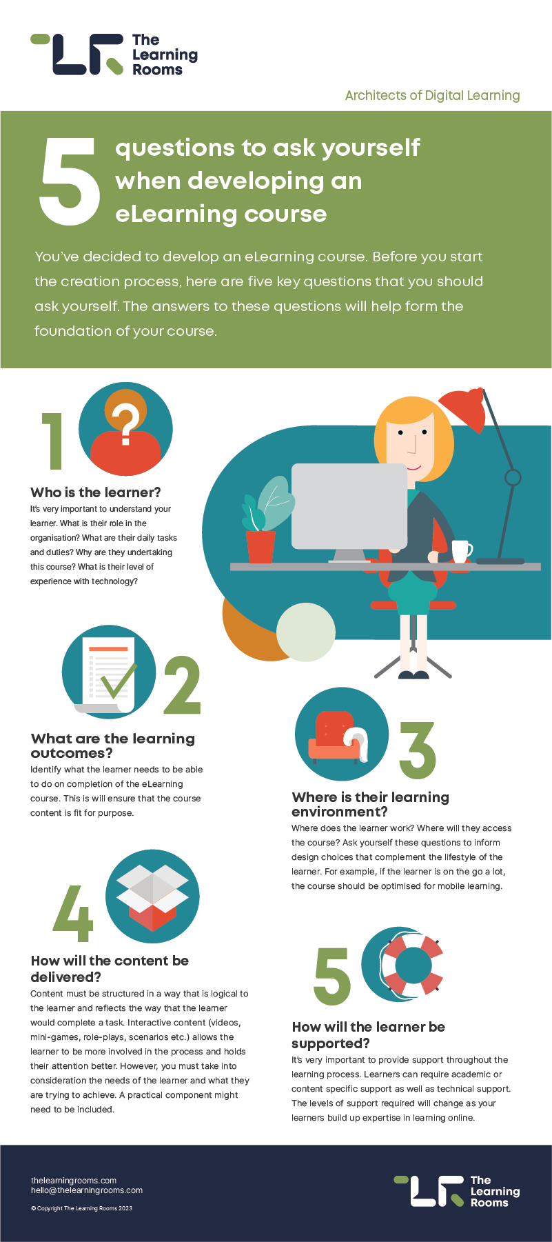 Infographic: 5 questions to ask yourself when developing an eLearning course. Full text is available below the infographic.