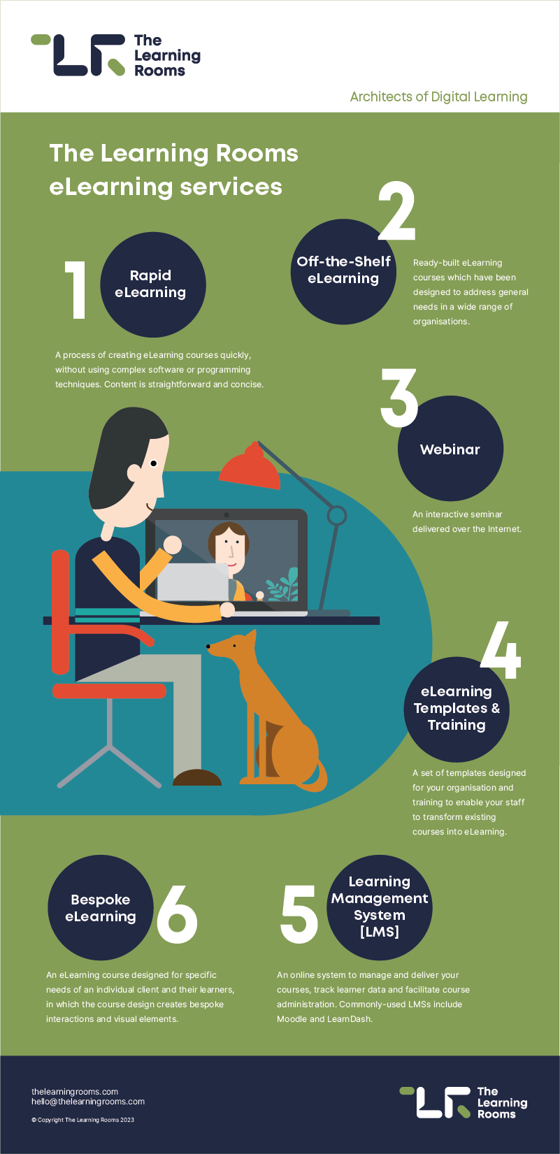 Infographic: The Learning Rooms eLearning services